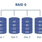 Servicio de recuperacion de datos  de Discos que se encuentren RAID - es importante mantener las posicion de los discos y el RAID que se encuentra configurado 