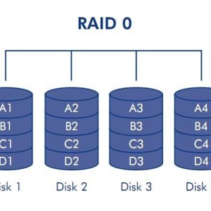 Servicio de recuperacion de datos  de Discos que se encuentren RAID - es importante mantener las posicion de los discos y el RAID que se encuentra configurado 